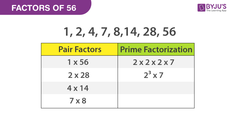 prime factorization of 56