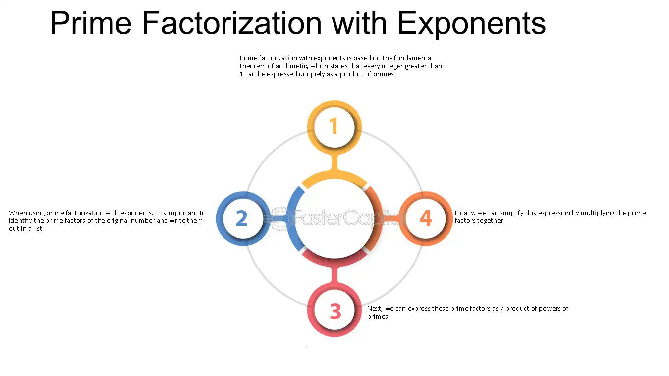 Prime Factorization With Exponents FasterCapital Worksheets Library