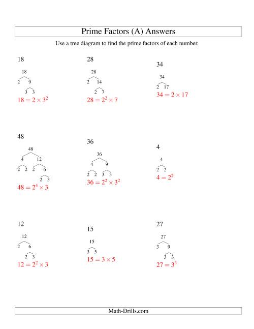 prime factorization worksheet 6th grade