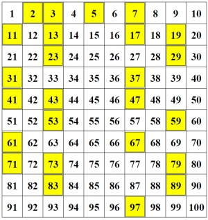 Prime Numbers and Prime Factorization: Activities, Worksheets ...
