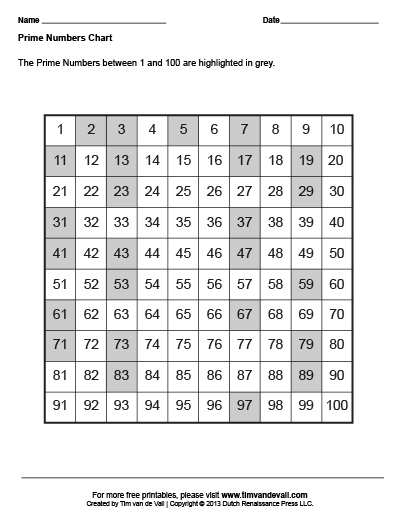 prime number chart printable