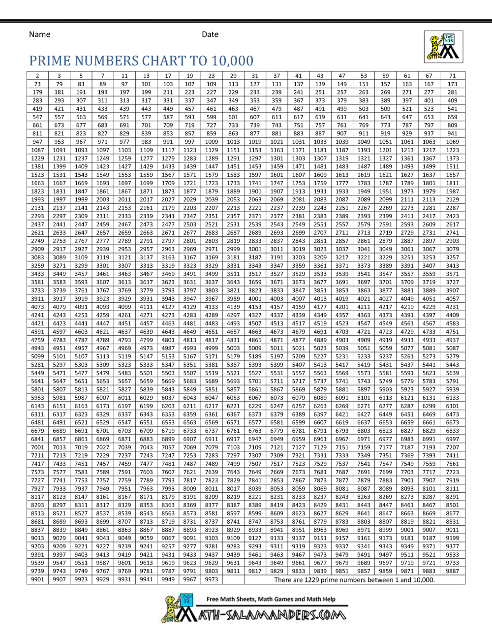 Prime Numbers Chart
