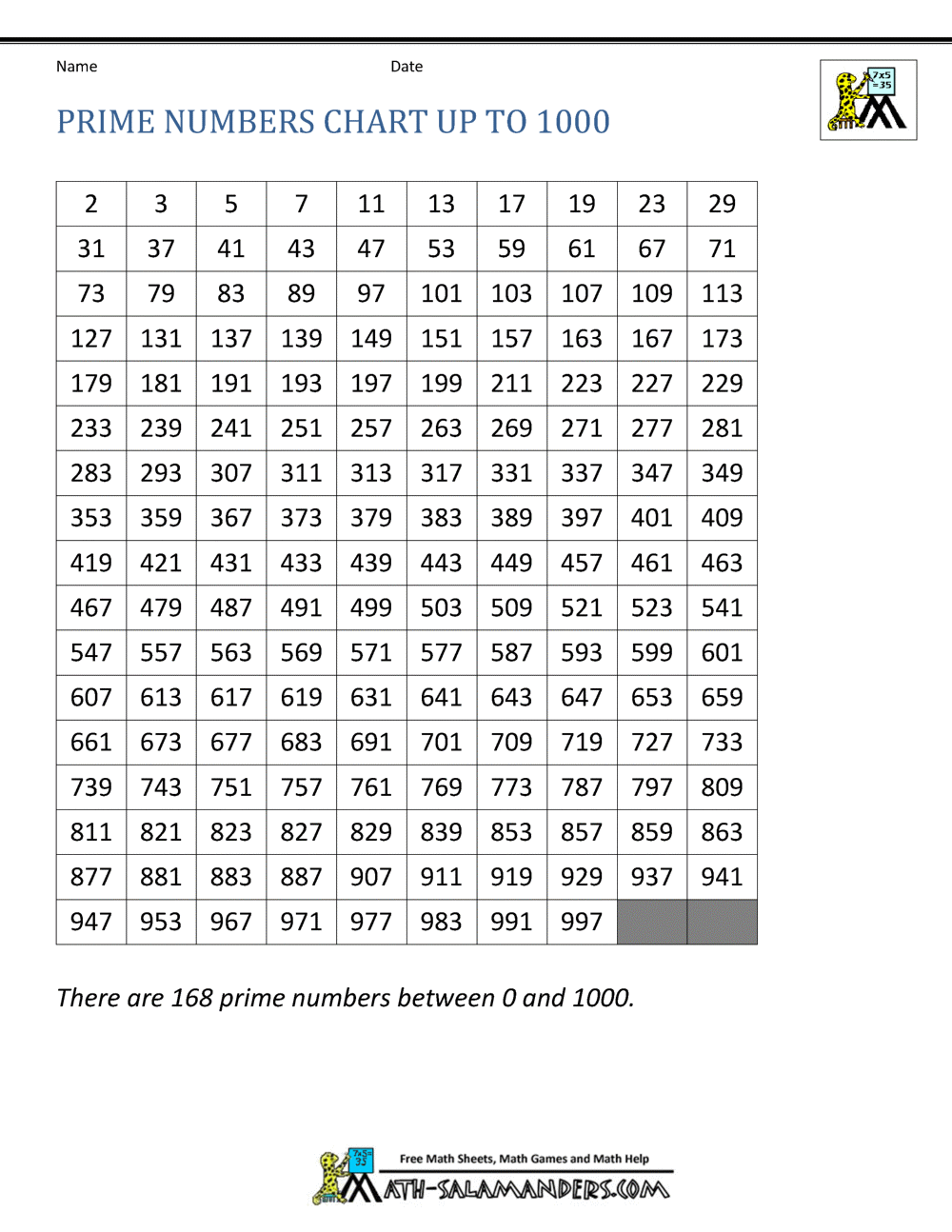 Prime Numbers Chart