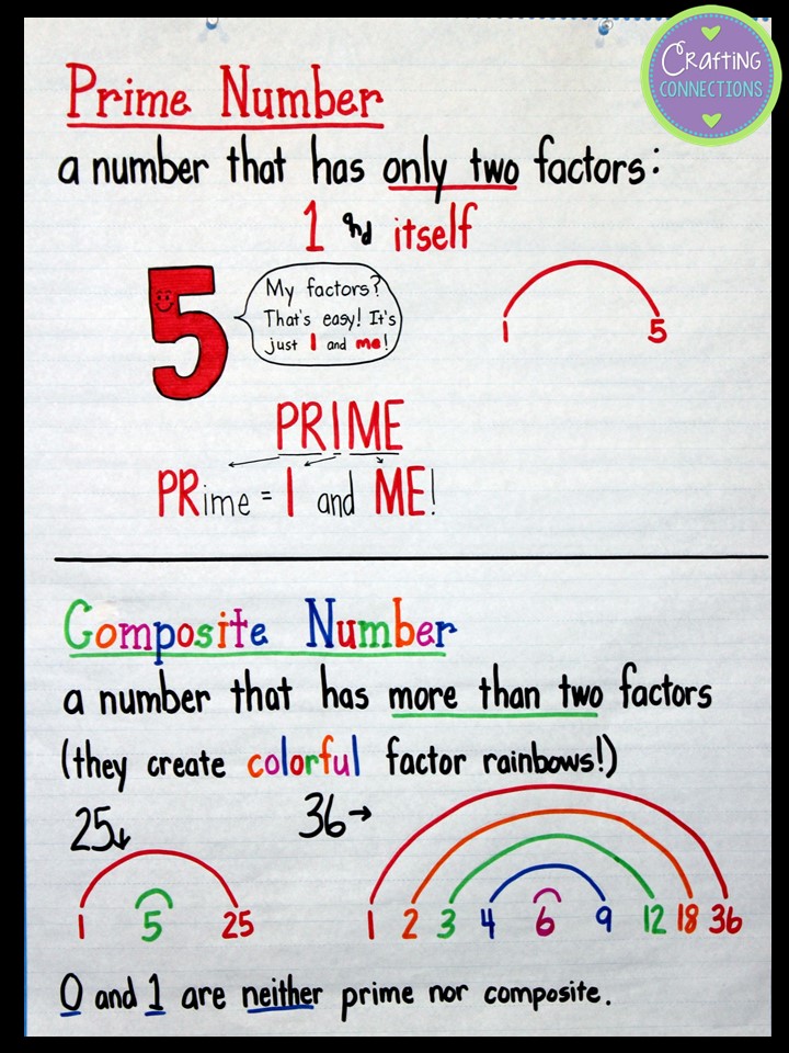 Prime and Composite Anchor Chart {plus a freebie!} | Crafting ...