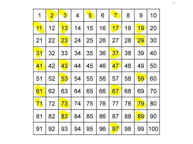Number Sheet 1-100 to Print | Activity Shelter | Números primos ...