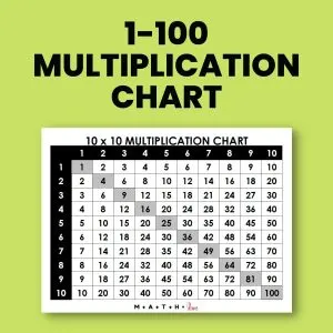 Prime Numbers Chart 1-100 (Free Printable PDF) - Worksheets Library