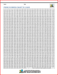 prime numbers to 15000