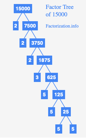 prime numbers to 15000