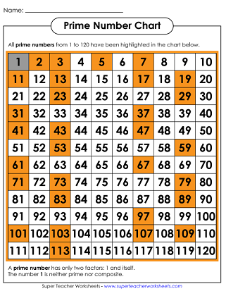 Prime and Composite Numbers - Worksheets