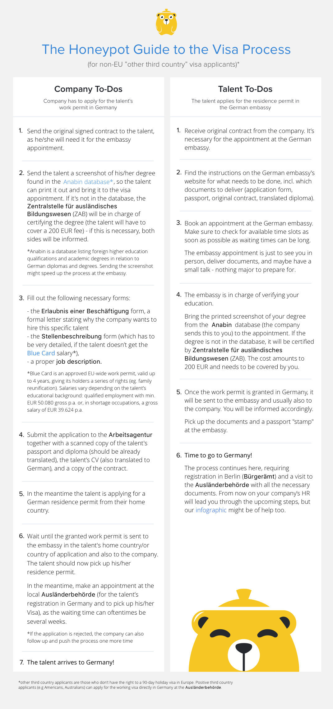 Step-by-Step Guide to the German Visa for Developers