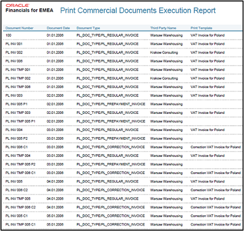 print commercial invoice report