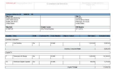Commercial Invoice PDF Output Report | ORACLE APPS COMMUNITY
