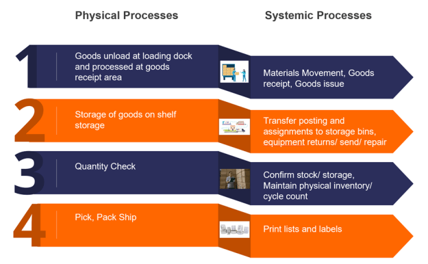 print goods receipt label sap