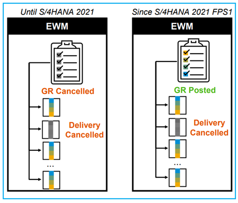 Ayhan Akkaya - EWM Wiki - SAP Solution Architect - Ottawa, ON ...