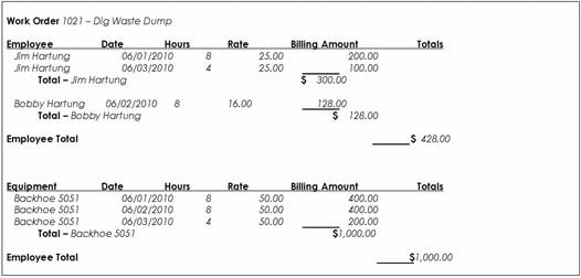 Invoice Formatting Overview