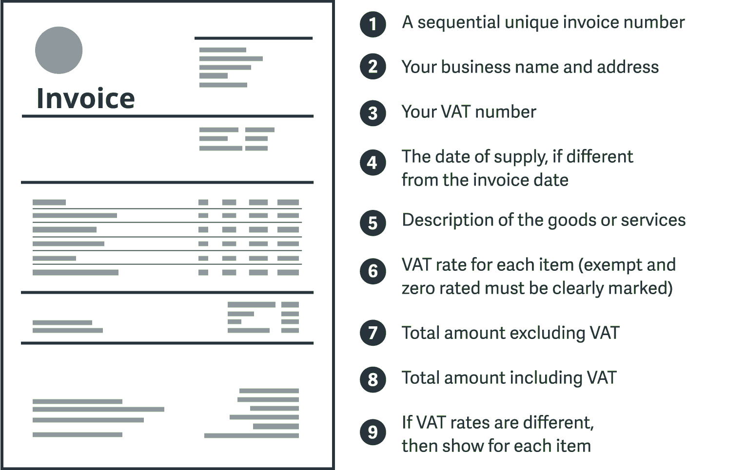 How to write an invoice and what to include - Sage Advice United ...