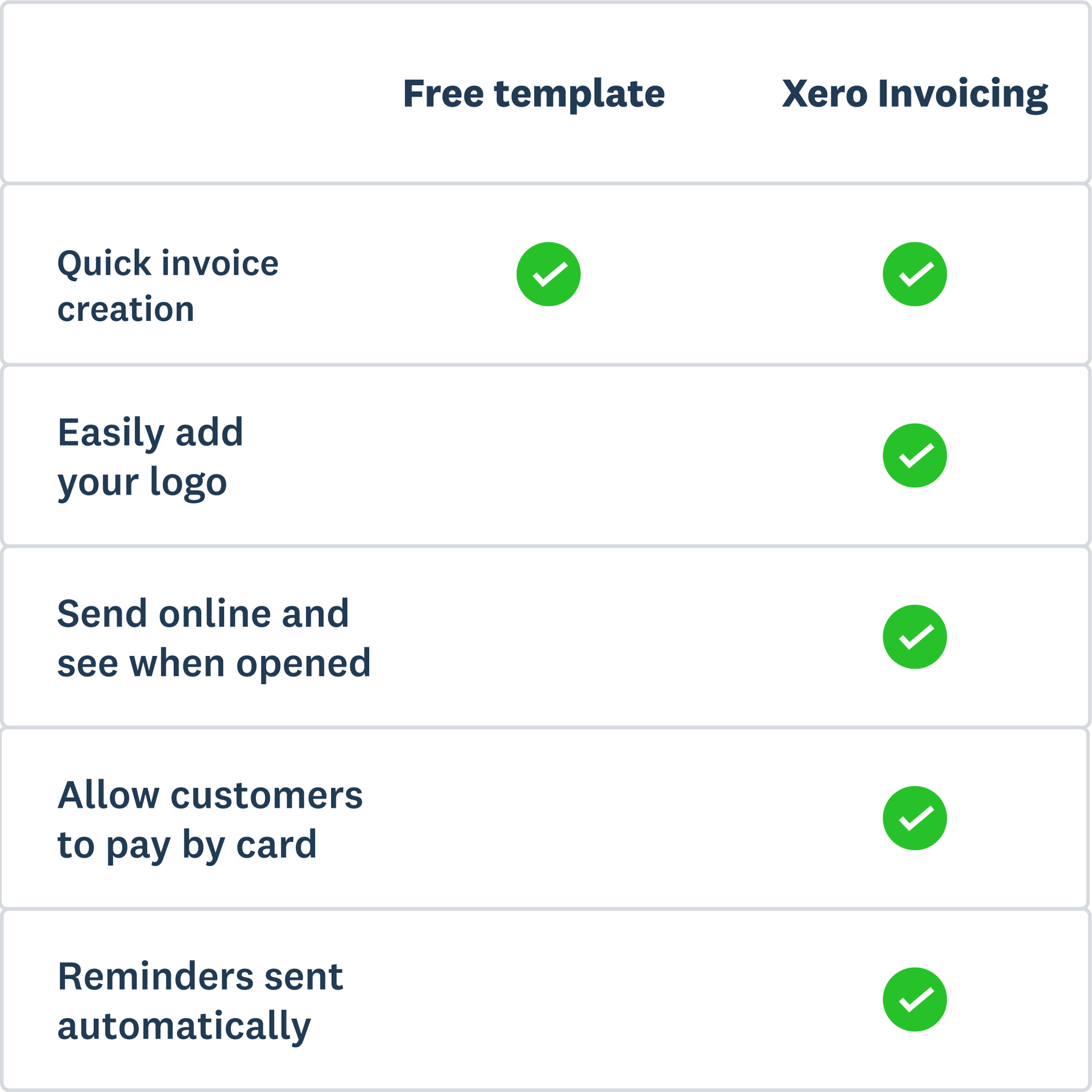 Ultimate Free Invoice Template: Simplify Your Billing Today! | Xero NZ