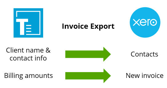 print invoice template xero