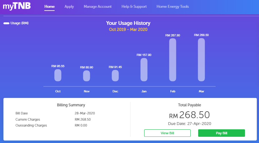 Managing Utility Bills: Guide for Tenants and Landlords