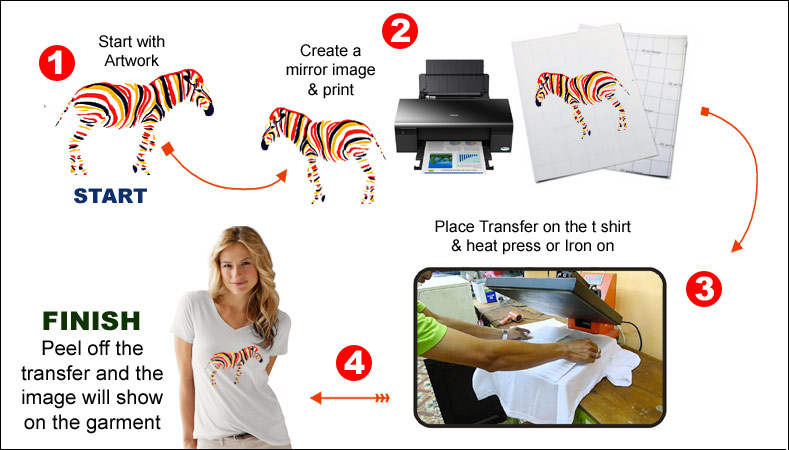Fabric Photo Transfer Paper Kit — Stitchbook Studio