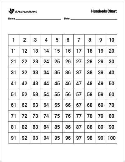 printable 100 number chart blank