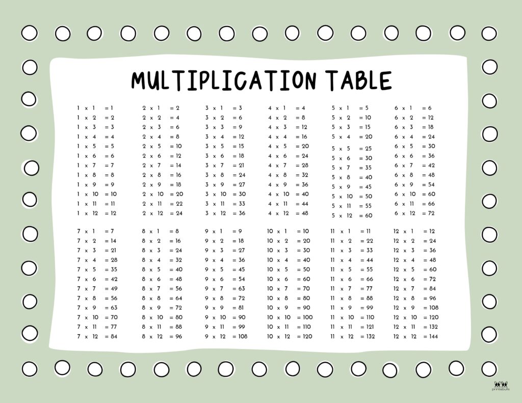 multiplication-charts-75-free-printables-printabulls-worksheets-library for Free Printable Multiplication Chart Up To 12 Multiplication Charts - 75 FREE Printables | Printabulls - Worksheets Library for Free Printable Multiplication Chart Up To 12