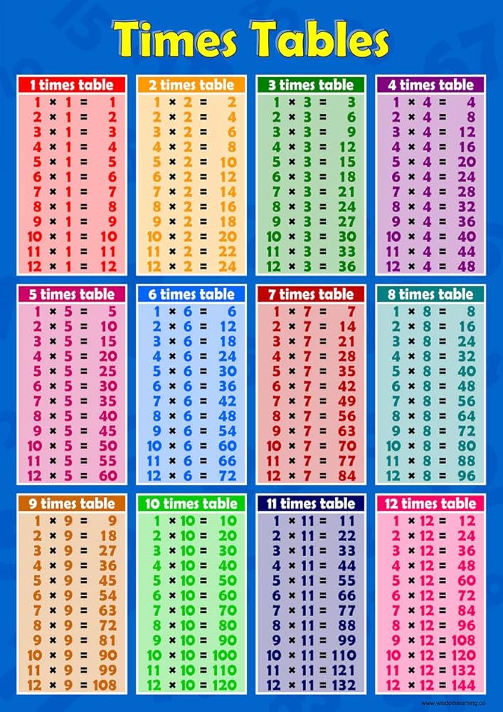 Times Tables 1 to 12 Blue Poster Wall Chart Educational Maths Sums ...
