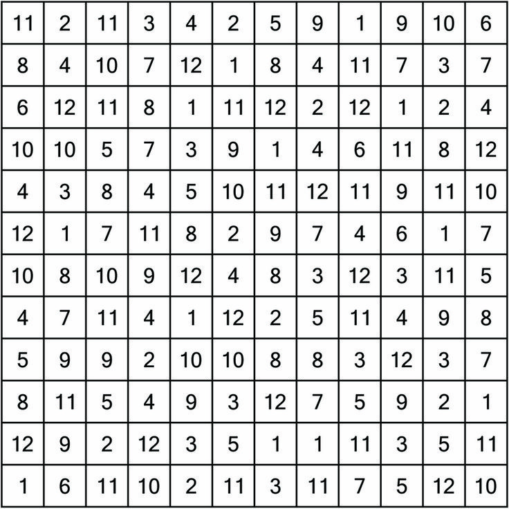 Your attention. Hitori sudoku puzzle, 12x12, easy level, #015