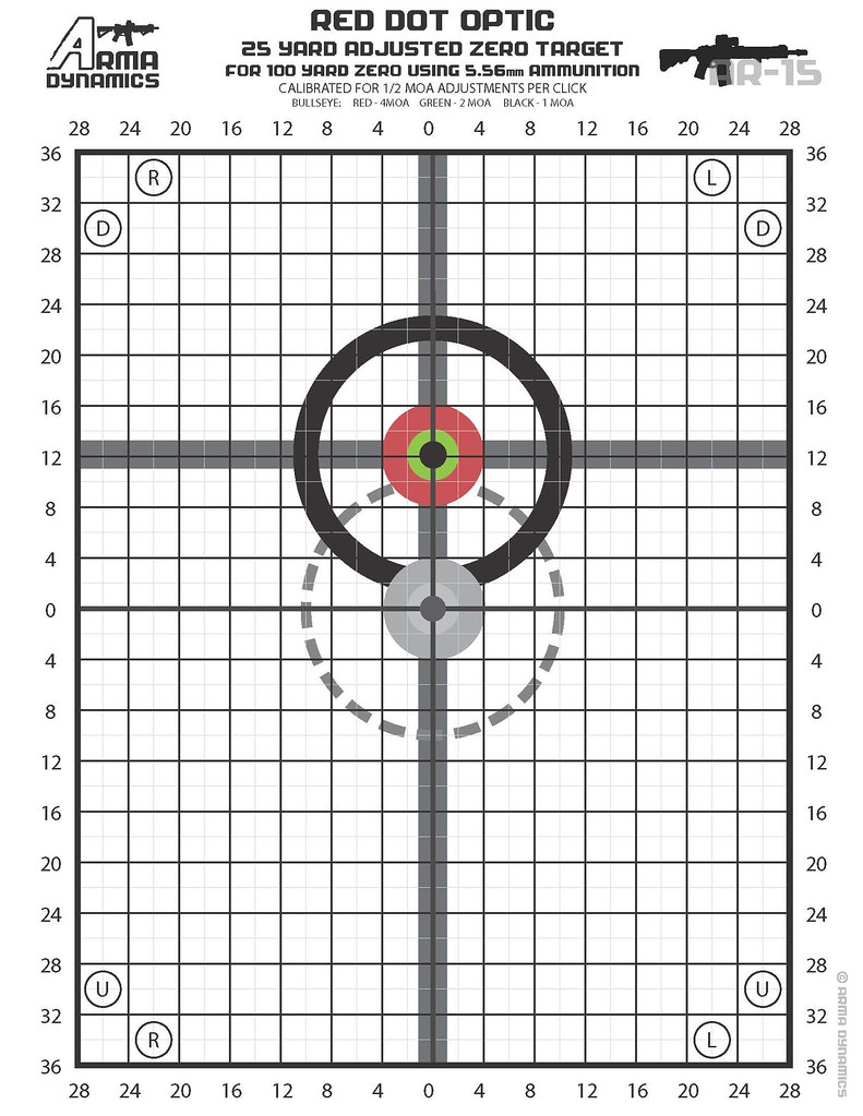 UPDATED: Zero Targets Optimized for Red Dot Style Optics (Aimpoint ...