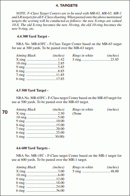 FREE Printable 300-Yard F-Class Training Targets « Daily Bulletin