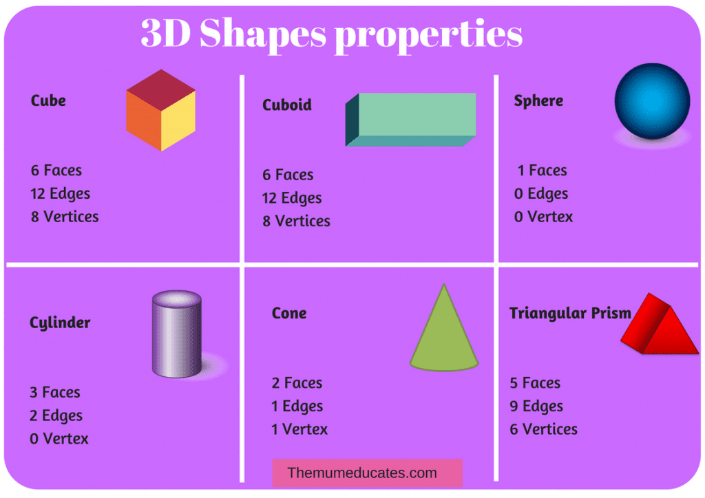I know 3D shapes (Free Poster, Cards and worksheets) - The Mum ...