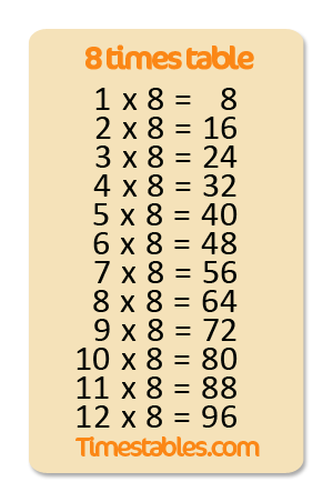 8 times table with games at Timestables.com