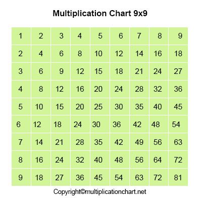 Free printable 9 x 9 multiplication table, Download Free printable 9 x ...
