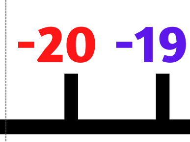 Printable Giant Number Line -20 to 20  