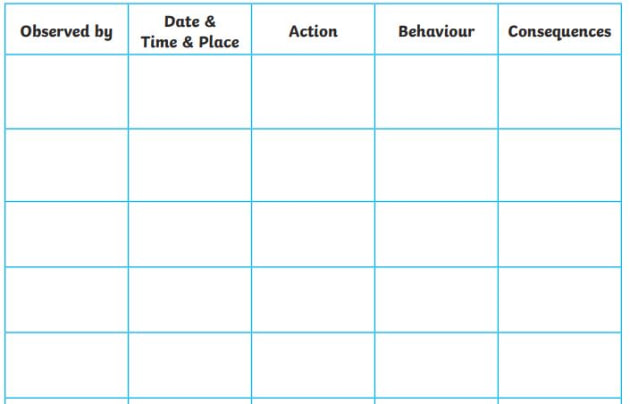 printable abc data sheet