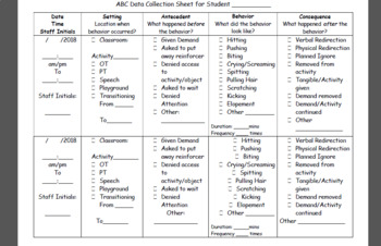 ABC Data Collection Sheets [2 Versions, Editable, With Cover ...