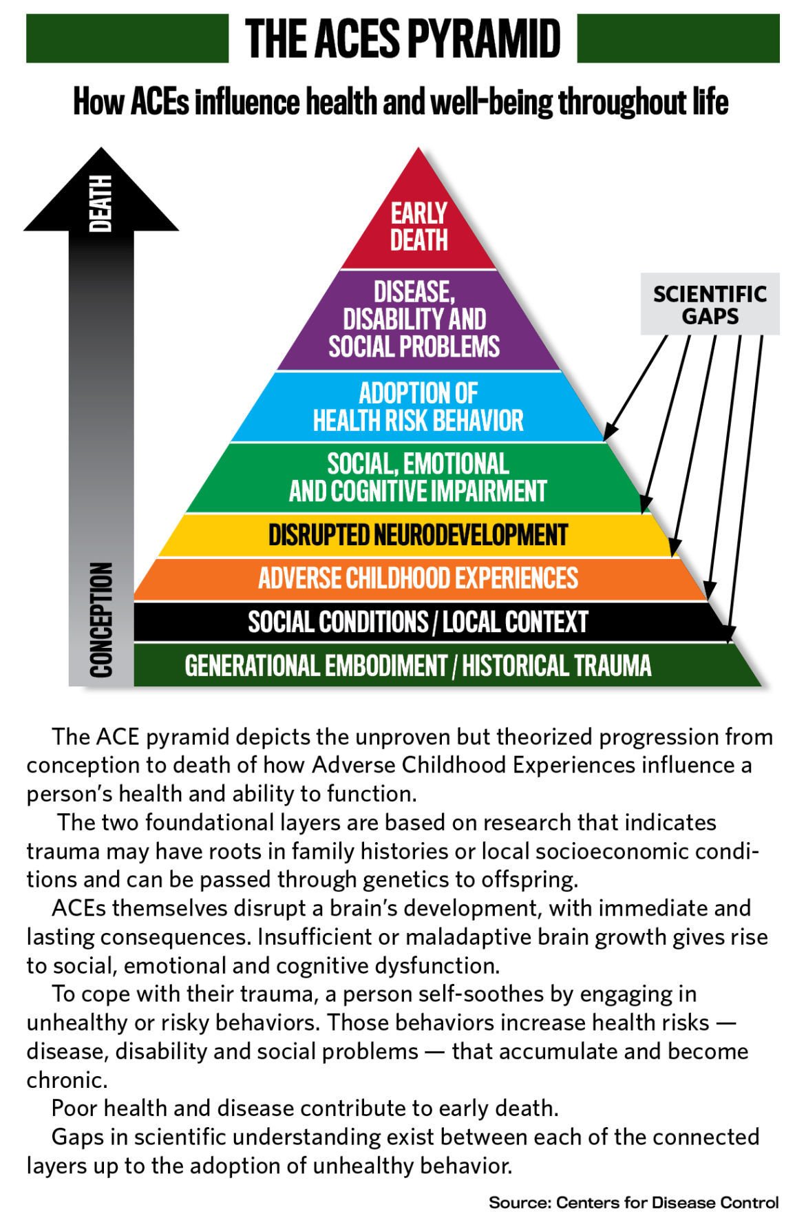 What Is Your ACE Score And What Does It Mean Understanding The What Is Your ACE Score And What Does It Mean Understanding The