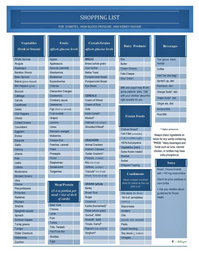 printable acid reflux grocery list