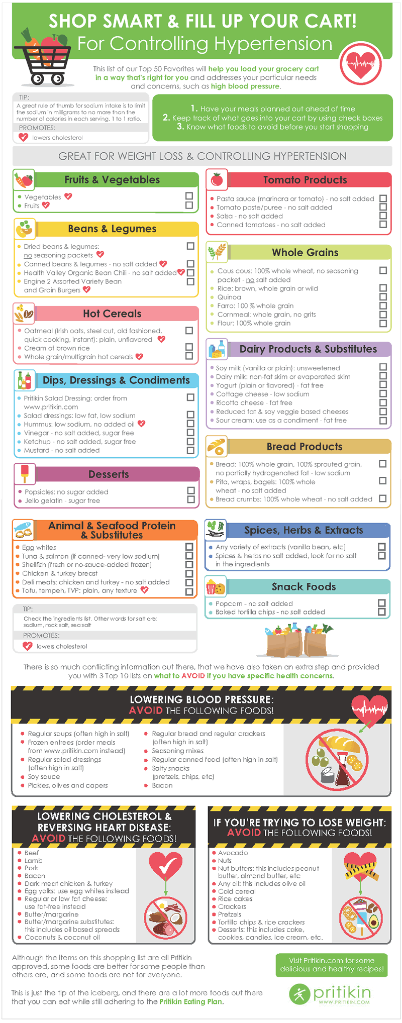 printable acid reflux grocery list
