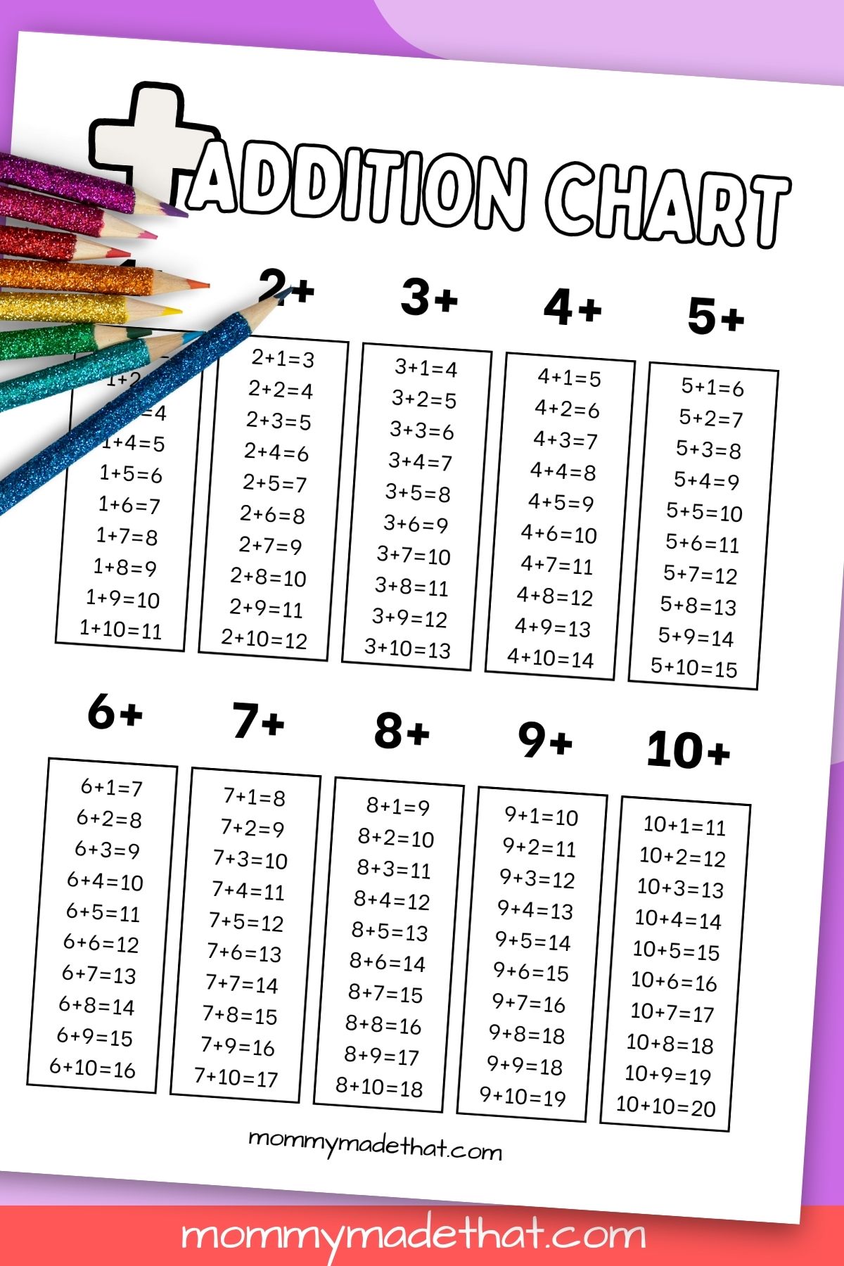 Addition Charts Free Printable Tables Worksheets Library Addition Charts Free Printable Tables Worksheets Library