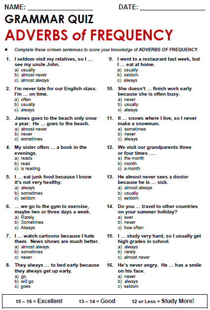 Adverbs of Frequency