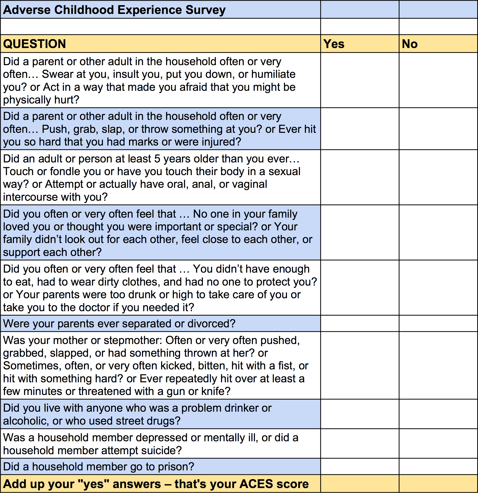 printable adverse childhood experiences questionnaire