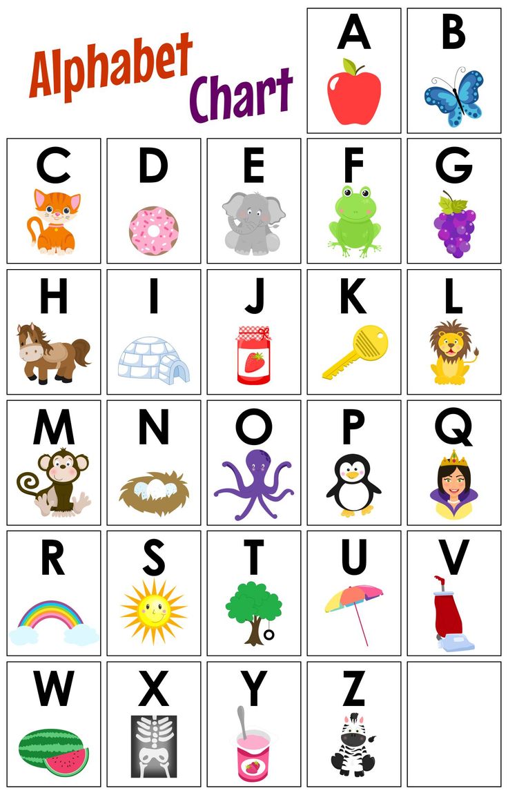 Kindergarten Alphabet Chart - 10 Free PDF Printables | Printablee