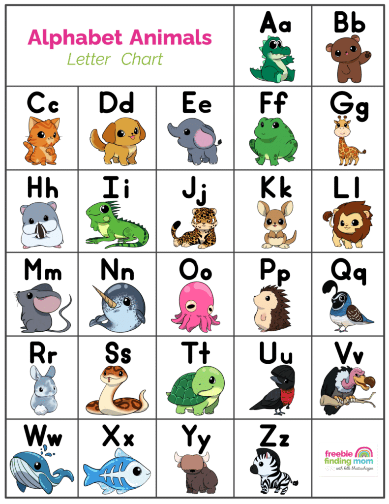ABC Chart Printable for Kids - Freebie Finding Mom