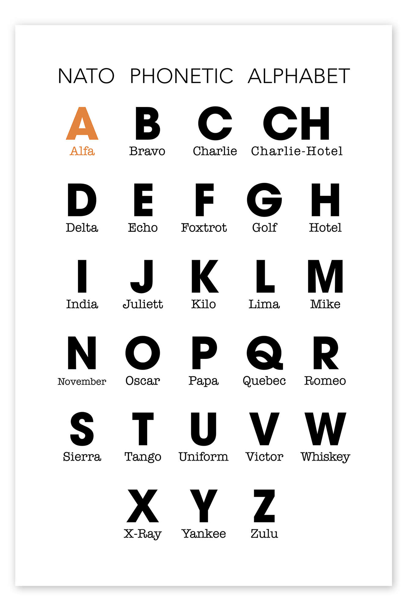 NATO Phonetic Alphabet Print By Typobox Posterlounge Worksheets Library