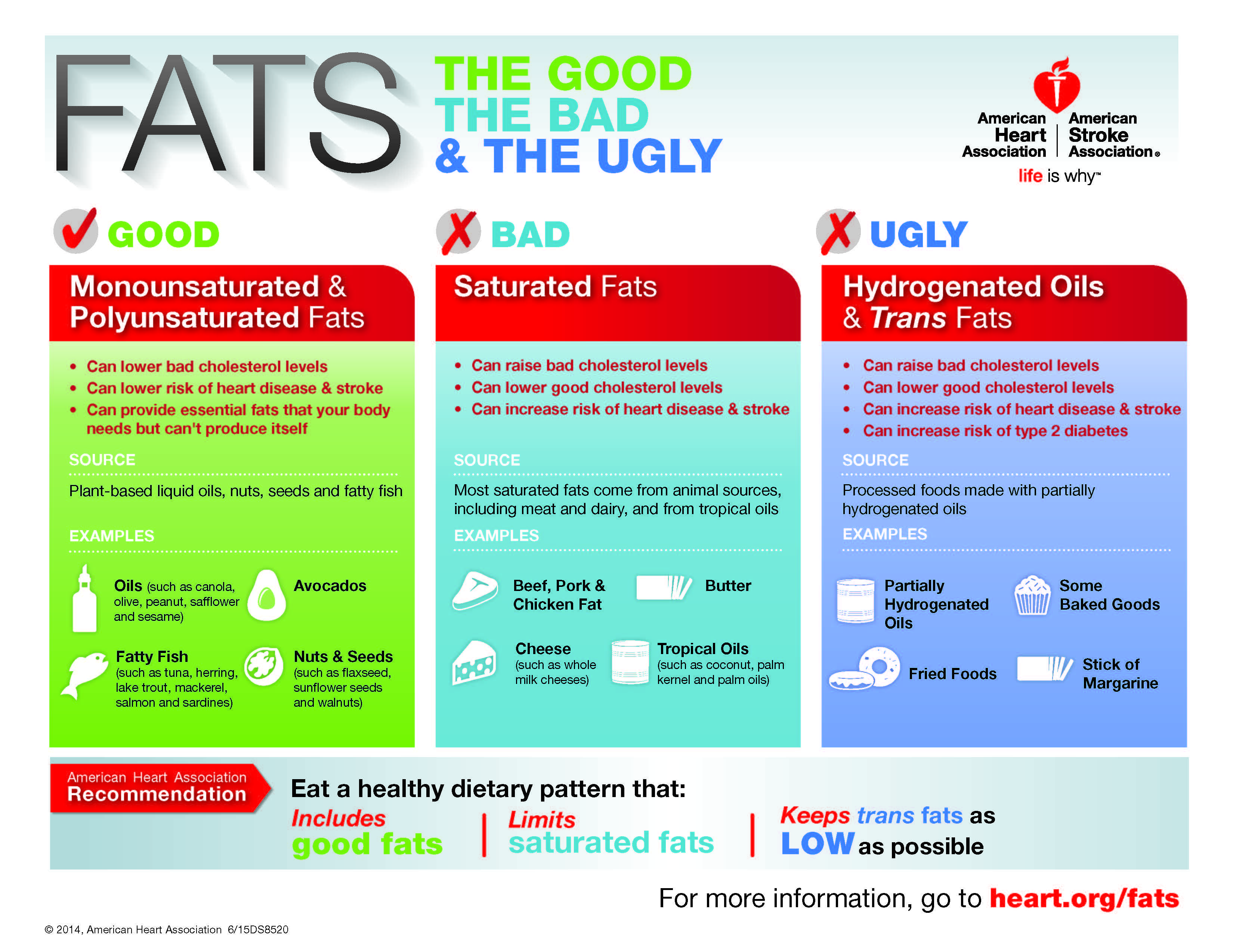 printable american heart association diet