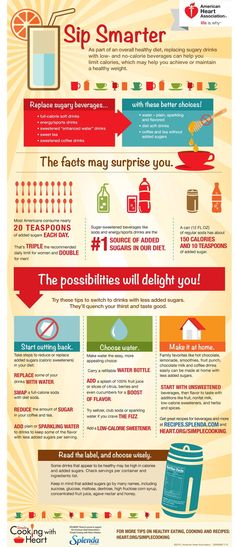 printable american heart association diet