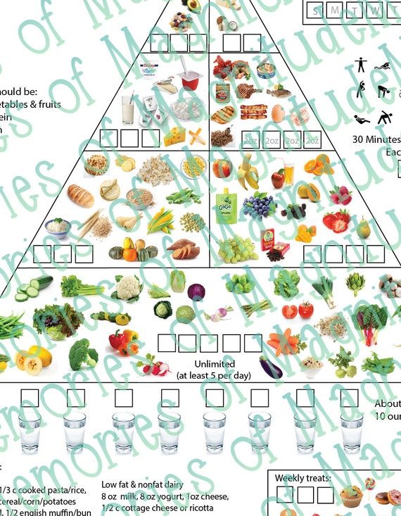 Dash Diet Food Chart - Printable Download - American Heart ...