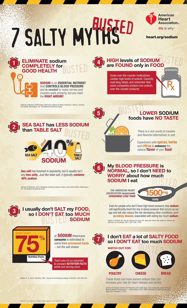 printable american heart association diet
