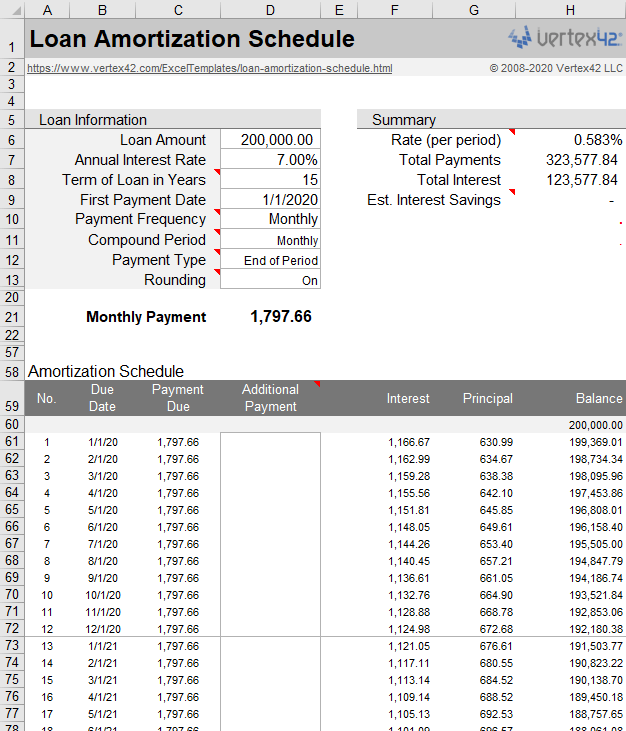 Loan Amortization Schedule and Calculator